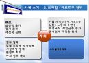 소득화,소득불평등,세계화와소득불평등,세계소득불평등,소득양극화,양극화현상,세계양극화 13페이지