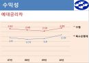 수산업협동조합 분석,수협기업분석,수협분석,수협의문제와개선방안 20페이지