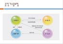 수출보험,수입보험,국내의수출보험,무역보험,한국무역보험공사 13페이지
