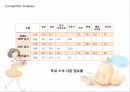 수미칩,마케팅전략,마케팅사례,마케팅,브랜드,브랜드마케팅,기업,서비스마케팅,글로벌,경영,시장,사례,swot,stp,4p 13페이지