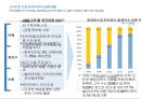 스마트폰 도입이 국내 금융시장에 미치는 영향,스마트폰도입,모바일금융서비스,모바일서비스시장 3페이지