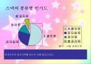 스낵 리네이밍 기획서,리네이밍,리네이밍기획서,리네임,브랜드리네이밍 8페이지