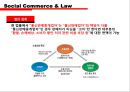 소셜커머스소비지피해사례,소셜커머스단점,소셜커머스문제점,Social Comerce 5페이지