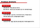 소셜커머스소비지피해사례,소셜커머스단점,소셜커머스문제점,Social Comerce 9페이지