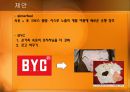 속옷마케팅전략,속옷마케팅분석,BYC마케팅전략,aimerfeel분석 16페이지