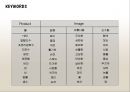 소주시장,참소주마케팅,소주마케팅사례,주류시장,마케팅,브랜드,브랜드마케팅,기업,서비스마케팅,글로벌,경영,시장,사례,swot,stp,4p 33페이지