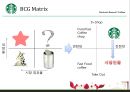 스타벅스_소개,스타벅스기업경영사례,커피시장,커피산업,브랜드마케팅,서비스마케팅,글로벌경영,사례분석,swot,stp,4p 16페이지