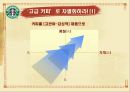 스타벅스감성마케팅,스타벅스마케팅,스타벅스,스타벅스기업분석,스타벅스분석,스타벅스마케팅전략,감성마케팅,감성마케팅사례 6페이지