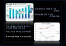 스마트폰시장 활성화 장애요인,스마트폰시장,스마트폰장애요인,스마트폰국내시장분석 4페이지