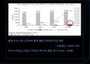 스마트폰시장 활성화 장애요인,스마트폰시장,스마트폰장애요인,스마트폰국내시장분석 5페이지