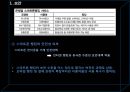 스마트폰시장 활성화 장애요인,스마트폰시장,스마트폰장애요인,스마트폰국내시장분석 9페이지