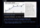 스마트폰시장 활성화 장애요인,스마트폰시장,스마트폰장애요인,스마트폰국내시장분석 10페이지
