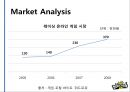 스키드리쉬 온라인게임 리네이밍,리네이밍사례,리네이밍 9페이지