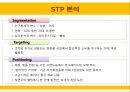 스킨푸드마케팅전략,스킨푸드경영전략,스킨푸드기업분석,화장품시장분석,화장품시장,저가화장품 14페이지