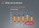 스마트폰중독,청소년중독문제,청소년문제,사회문제,스마트폰중독사례,문제 정의 원인분석, 목표설정,대안,평가 7페이지