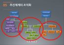 스마트폰중독,청소년중독문제,청소년문제,사회문제,스마트폰중독사례,문제 정의 원인분석, 목표설정,대안,평가 31페이지