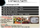 스타마케팅,스타마케팅사례,스타마케팅분석,원더걸스미래,원더걸스마케팅,스타마케팅영향력,마케팅전략 18페이지