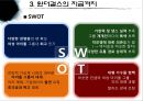 스타마케팅,스타마케팅사례,스타마케팅분석,원더걸스미래,원더걸스마케팅,스타마케팅영향력,마케팅전략 21페이지