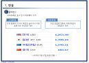 시기별 세계경제동향에 따른 원달러 환율변동,환율변동요인,글로벌금융위기,오일쇼크,외환위기 3페이지