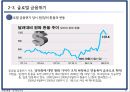 시기별 세계경제동향에 따른 원달러 환율변동,환율변동요인,글로벌금융위기,오일쇼크,외환위기 14페이지