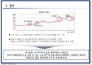 시기별 세계경제동향에 따른 원달러 환율변동,환율변동요인,글로벌금융위기,오일쇼크,외환위기 16페이지