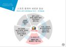 스포츠의 방송중계권 개념,지상파 3사의 중계권 논란,온라인 스포츠 중계,영국 프리미어리그 스포츠 중계권 독점,프라이드FC의 매각 35페이지