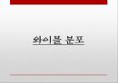 시장품질분석,와이블분포,생명표법,품질분석 3페이지