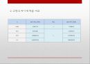 시장품질분석,와이블분포,생명표법,품질분석 18페이지