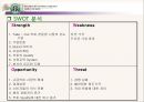스타벅스마케팅전략,스타벅스분석,스타벅스사회적책임,커피시장마케팅 8페이지