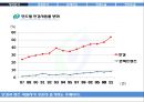 시바비젼,시바비젼마케팅전략,시바비젼기업분석,국내렌즈시장,렌즈시장,렌즈마케팅 3페이지