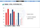 시바비젼,시바비젼마케팅전략,시바비젼기업분석,국내렌즈시장,렌즈시장,렌즈마케팅 13페이지