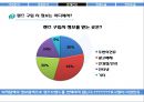 시바비젼,시바비젼마케팅전략,시바비젼기업분석,국내렌즈시장,렌즈시장,렌즈마케팅 17페이지