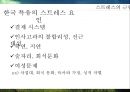 스트레스,스트레스관리,개인스트레스,조직스트레스,직무스트레스,스트레스원인 11페이지