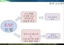 스트레스,스트레스관리,개인스트레스,조직스트레스,직무스트레스,스트레스원인 26페이지