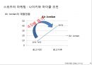 스포츠마케팅,스포츠마케팅사례분석,스포츠마케팅전략.PPT자료 13페이지