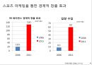 스포츠마케팅,스포츠마케팅사례분석,스포츠마케팅전략.PPT자료 27페이지