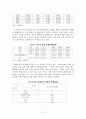 외상후 스트레스장애 (성폭력, 가정폭력, 학교폭력, 강간) 보고서 37페이지