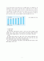 신세계 이마트 - 글로벌 시장전략 및 글로벌 마케팅 전략 분석 (이마트해외진출,이마트중국시장마케팅,이마트마케팅전략) 8페이지