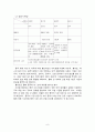 신세계 이마트 - 글로벌 시장전략 및 글로벌 마케팅 전략 분석 (이마트해외진출,이마트중국시장마케팅,이마트마케팅전략) 9페이지