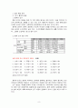 신세계 이마트 - 글로벌 시장전략 및 글로벌 마케팅 전략 분석 (이마트해외진출,이마트중국시장마케팅,이마트마케팅전략) 10페이지