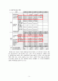 신세계 이마트 - 글로벌 시장전략 및 글로벌 마케팅 전략 분석 (이마트해외진출,이마트중국시장마케팅,이마트마케팅전략) 11페이지