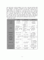 신세계 이마트 - 글로벌 시장전략 및 글로벌 마케팅 전략 분석 (이마트해외진출,이마트중국시장마케팅,이마트마케팅전략) 15페이지