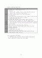 신세계 이마트 - 글로벌 시장전략 및 글로벌 마케팅 전략 분석 (이마트해외진출,이마트중국시장마케팅,이마트마케팅전략) 17페이지