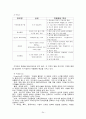 신세계 이마트 - 글로벌 시장전략 및 글로벌 마케팅 전략 분석 (이마트해외진출,이마트중국시장마케팅,이마트마케팅전략) 25페이지