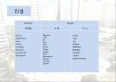 신성건설 ‘미소지움’ New Brand Naming Project, 리네이밍 30페이지