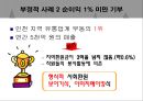 신세계윤리경영,신세계기업윤리,신세계사회적책임,기업윤리사례,윤리경영사례,비윤리경영사례 15페이지