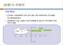 신제품개발성공사례,한경희스팀청소기성공사례,신제품성공사례,신제품개발 22페이지