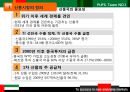 신흥시장,걸프전,중동경제,마케팅,브랜드,브랜드마케팅,기업,서비스마케팅,글로벌,경영,시장,사례,swot,stp,4p 4페이지