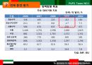 신흥시장,걸프전,중동경제,마케팅,브랜드,브랜드마케팅,기업,서비스마케팅,글로벌,경영,시장,사례,swot,stp,4p 23페이지