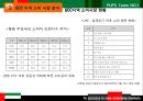 신흥시장,걸프전,중동경제,마케팅,브랜드,브랜드마케팅,기업,서비스마케팅,글로벌,경영,시장,사례,swot,stp,4p 31페이지